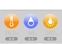 お部屋環境の見える化