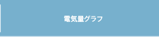 発電量グラフ