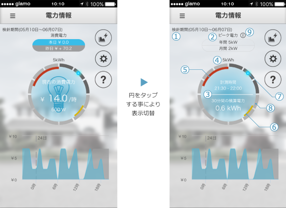 円をタップする事により表示切替